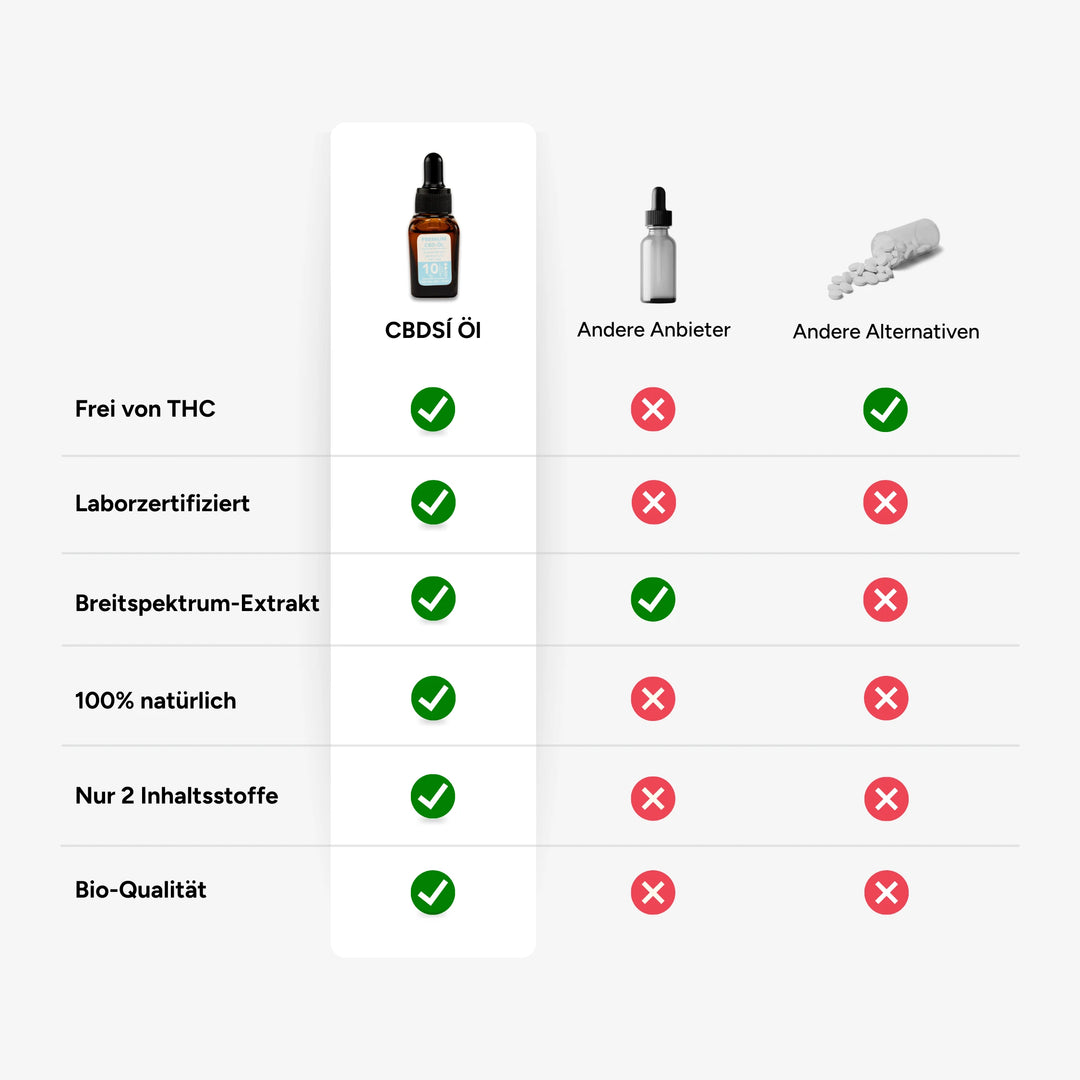 CBD Öl Breitspektrum Classic