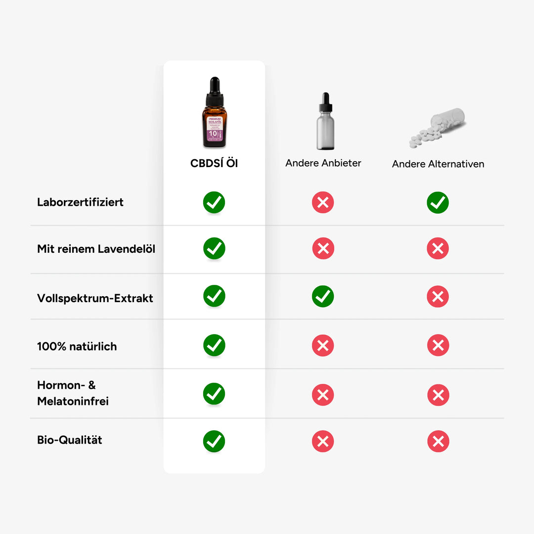 CBD Schlaföl 10% Vollspektrum